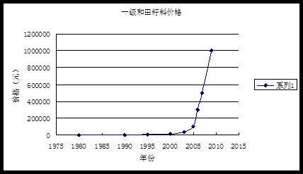 σr(ji)